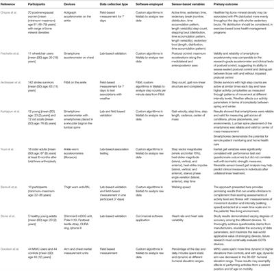 Editorial: Wearable Sensors for Remote Health Monitoring and Intelligent Disease Management